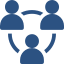 End-to-End Support
